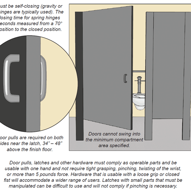 SOLVING THE ADA DOOR HANDLE CONUNDRUM - Waterson Multi-function Closer Hinge