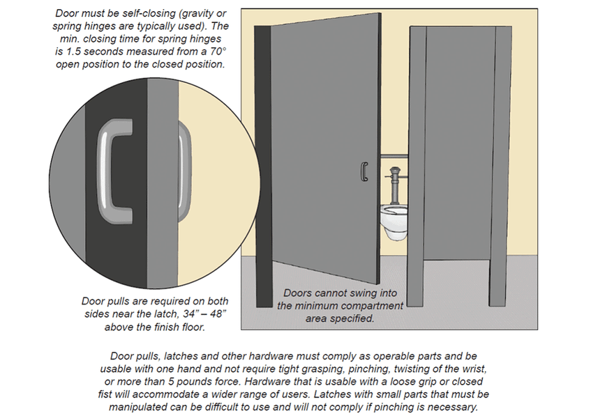 SOLVING THE ADA DOOR HANDLE CONUNDRUM Waterson Multi function