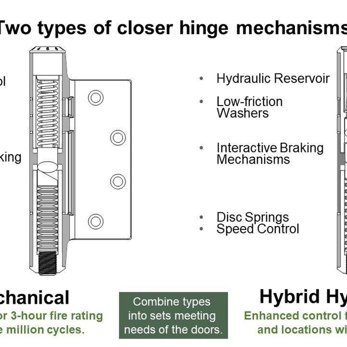 3 Key Factors When Choosing Fire Rated Door Hinges - Waterson Multi-function Closer Hinge