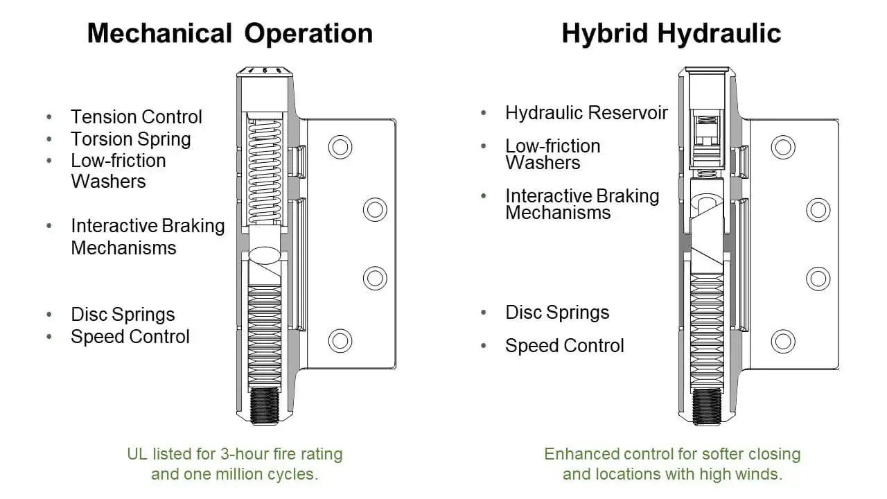 Self Close vs Soft Close Hinges: Which One Do You Actually Need?