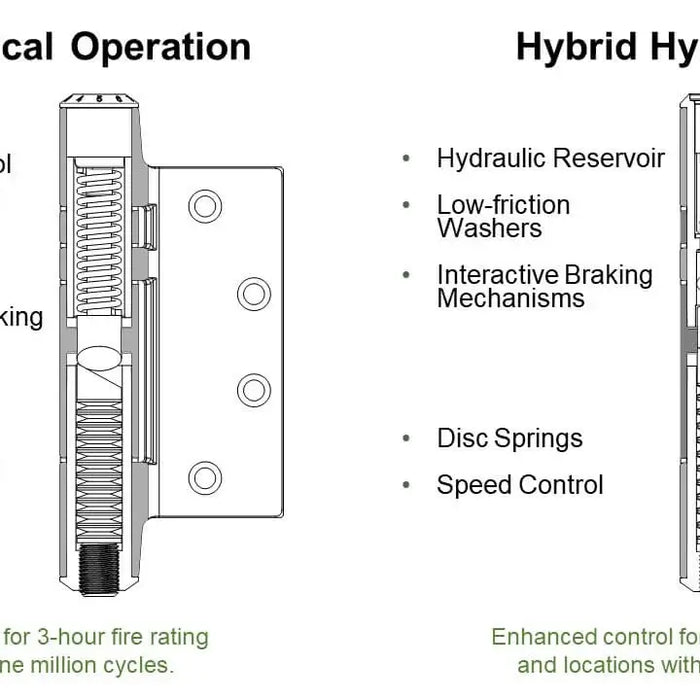 Self Close vs Soft Close Hinges: Which One Do You Actually Need?