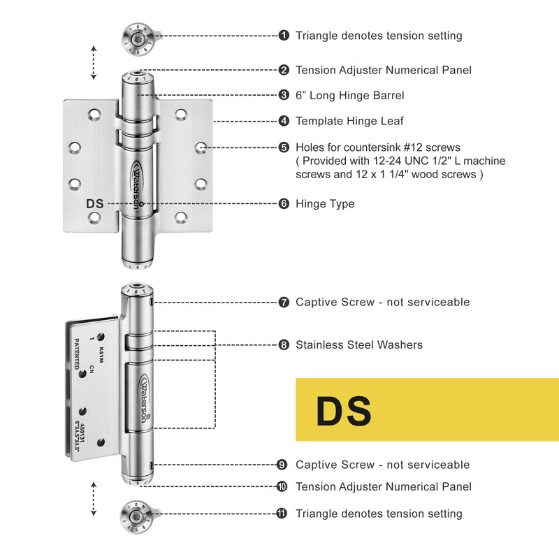 double spring hinge