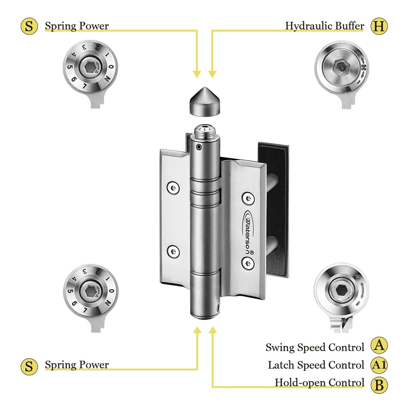 gate hinge tension adjustment panel
