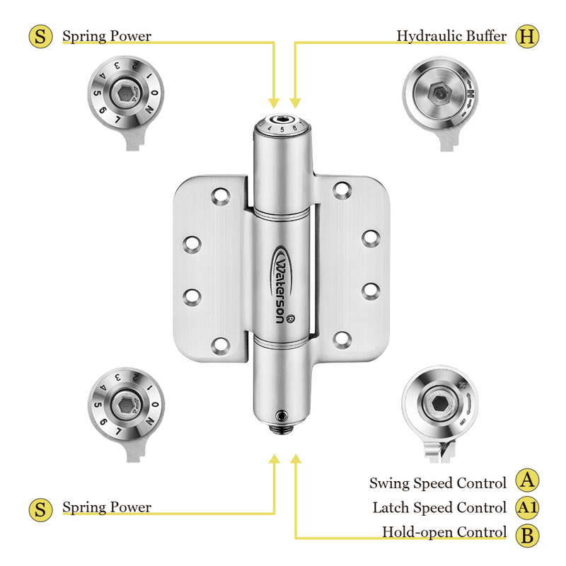 5/8 radius self closing hinge specification guide