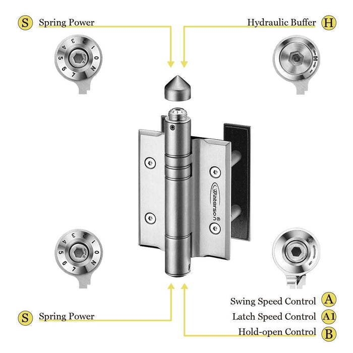 black gate hinges